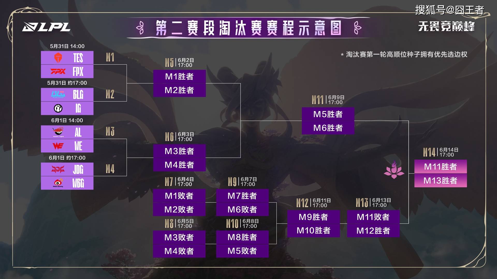 九游官网- 晋级下一阶段引发热议!,JackeyLove在FPX比赛中锐不可当再创辉煌时刻